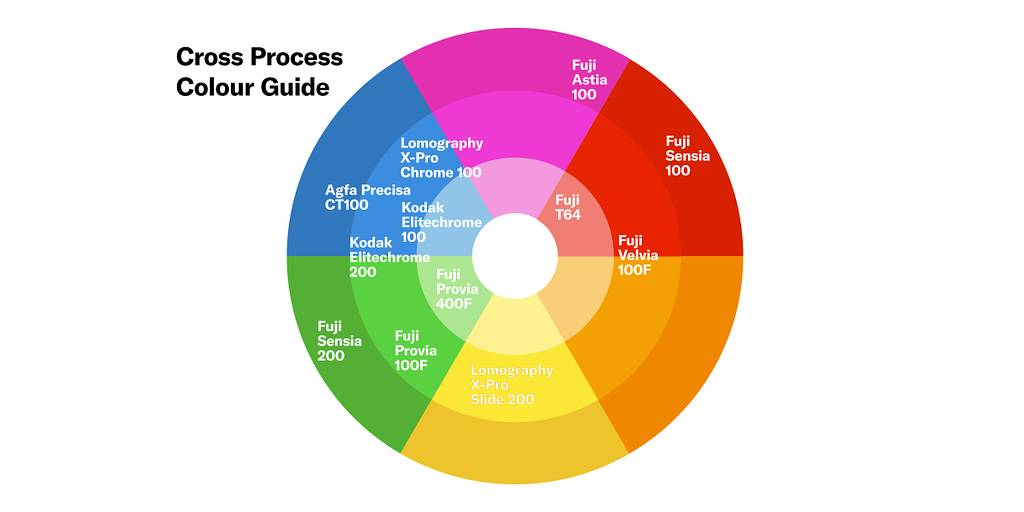 Cross Processing Color Guide